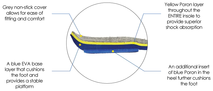 Matrix Insoles